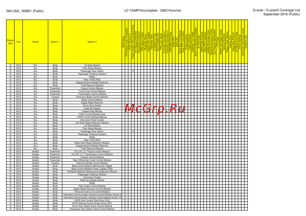 G-scan TAB