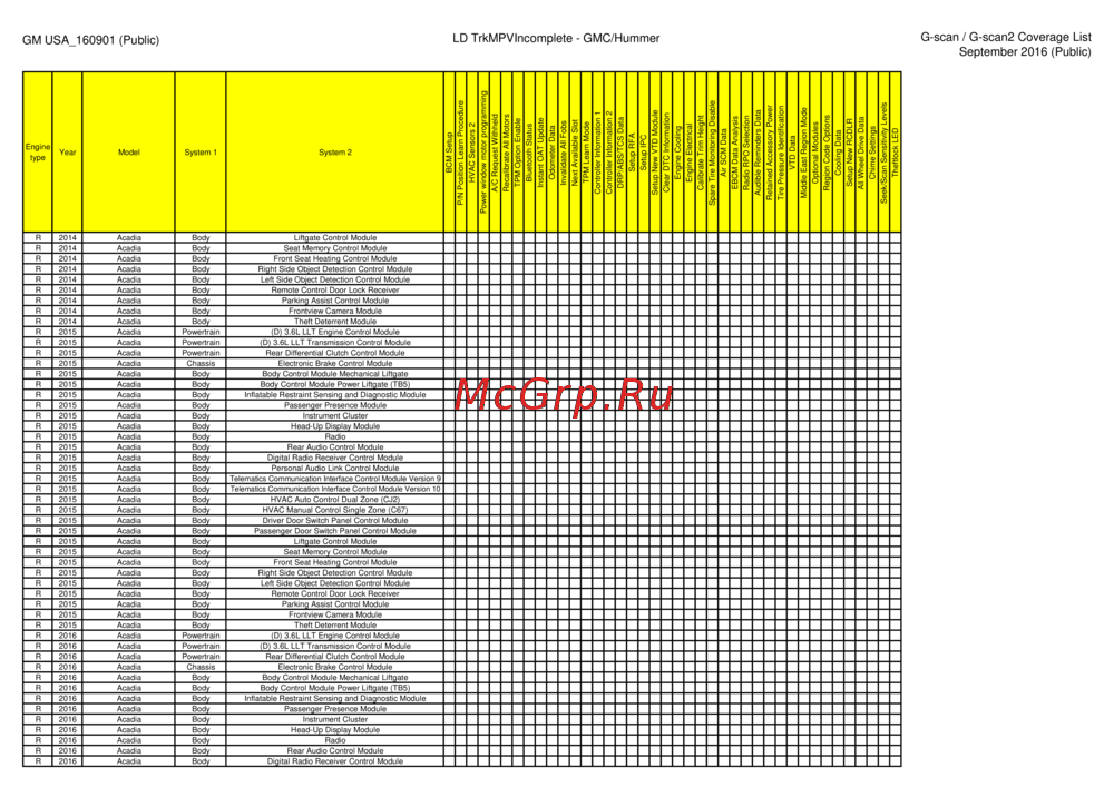 G-scan TAB