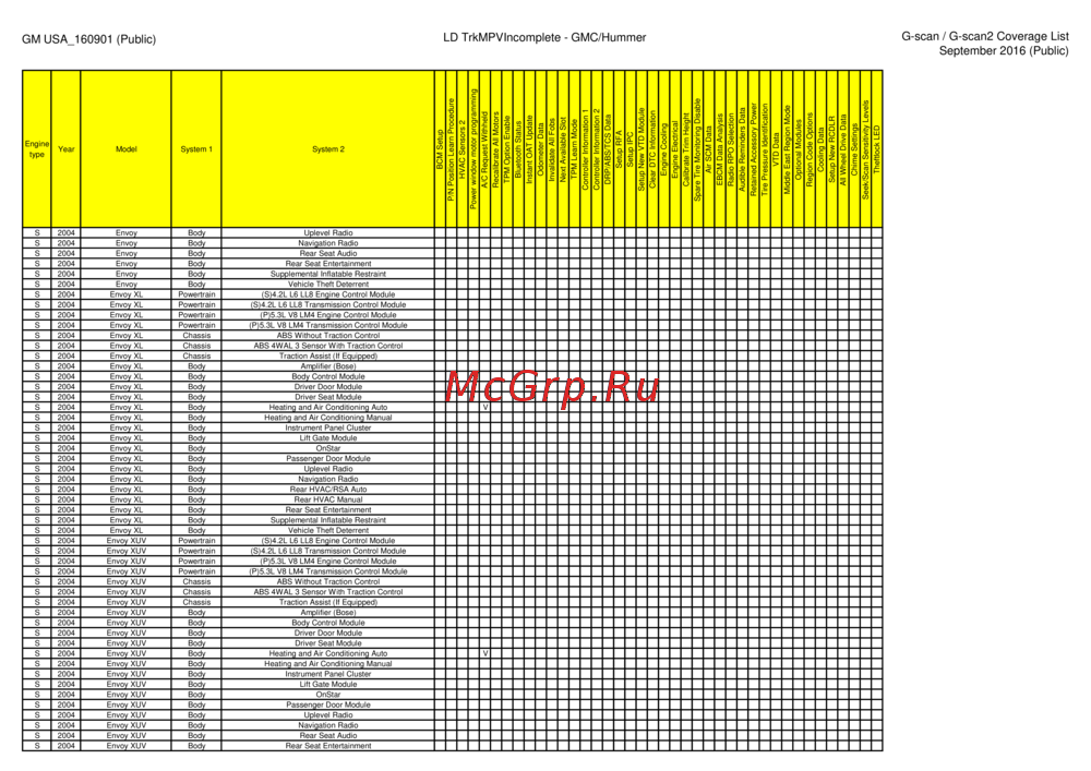 G-scan TAB