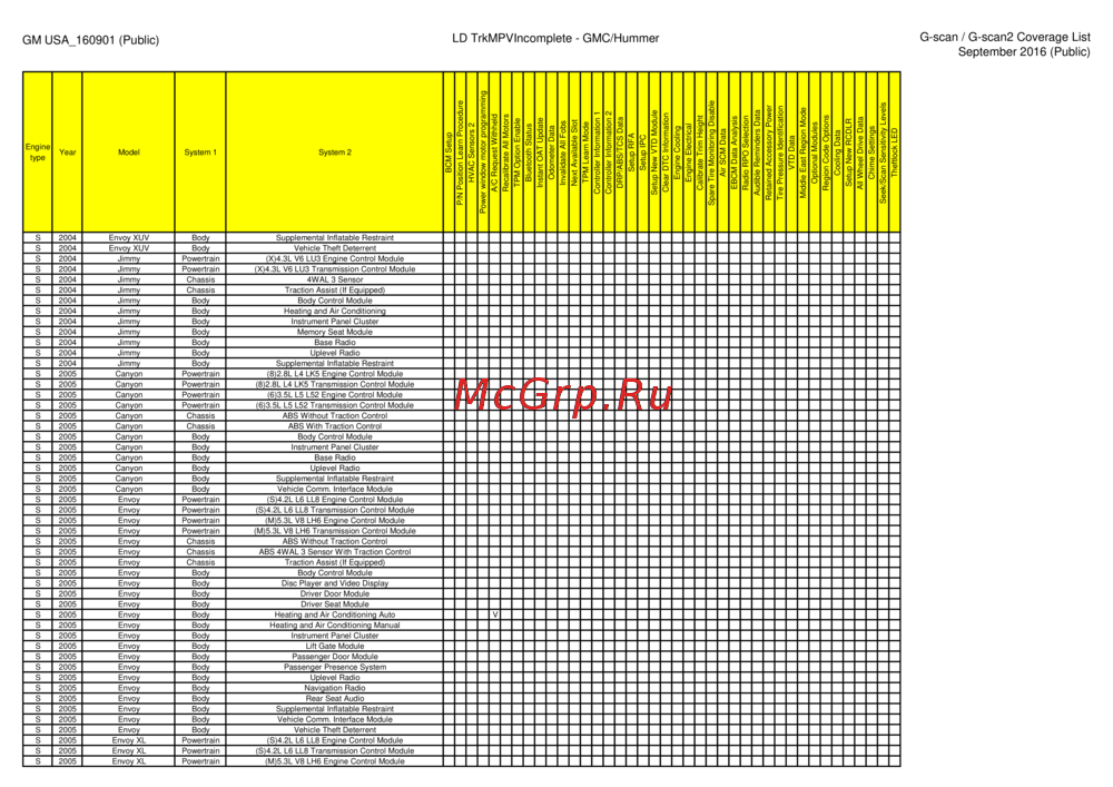 G-scan TAB