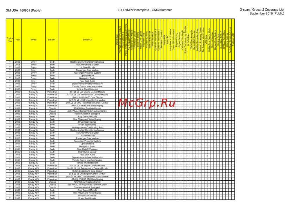 G-scan TAB