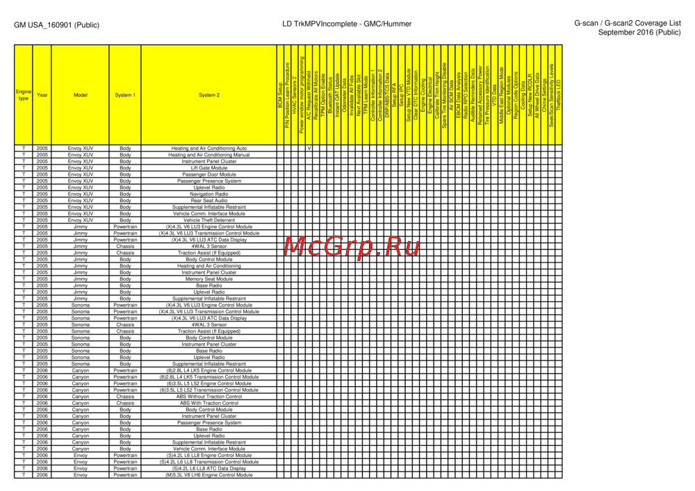 G-scan TAB