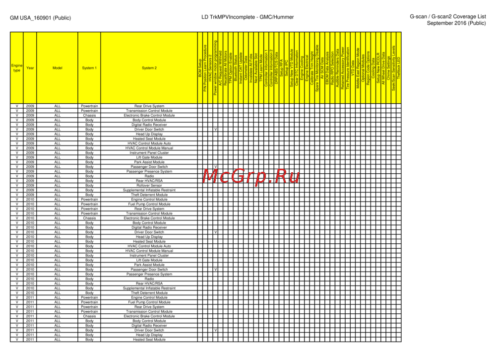 G-scan TAB