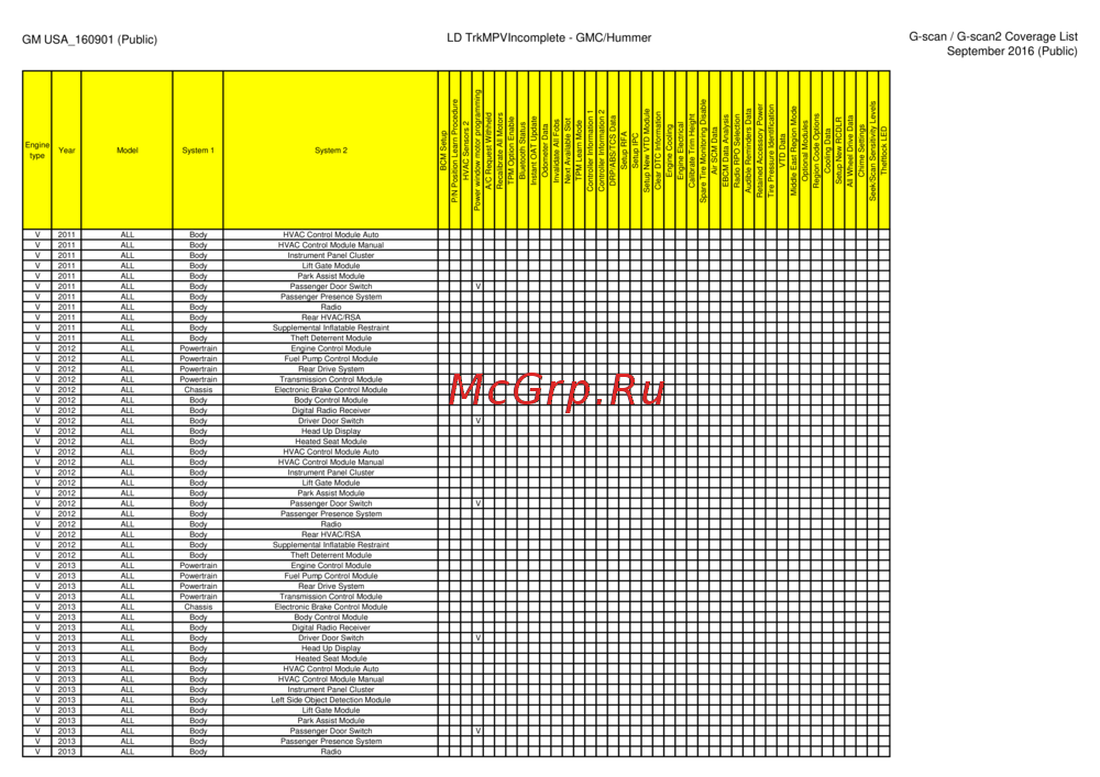 G-scan TAB
