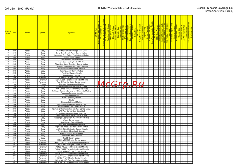 G-scan TAB