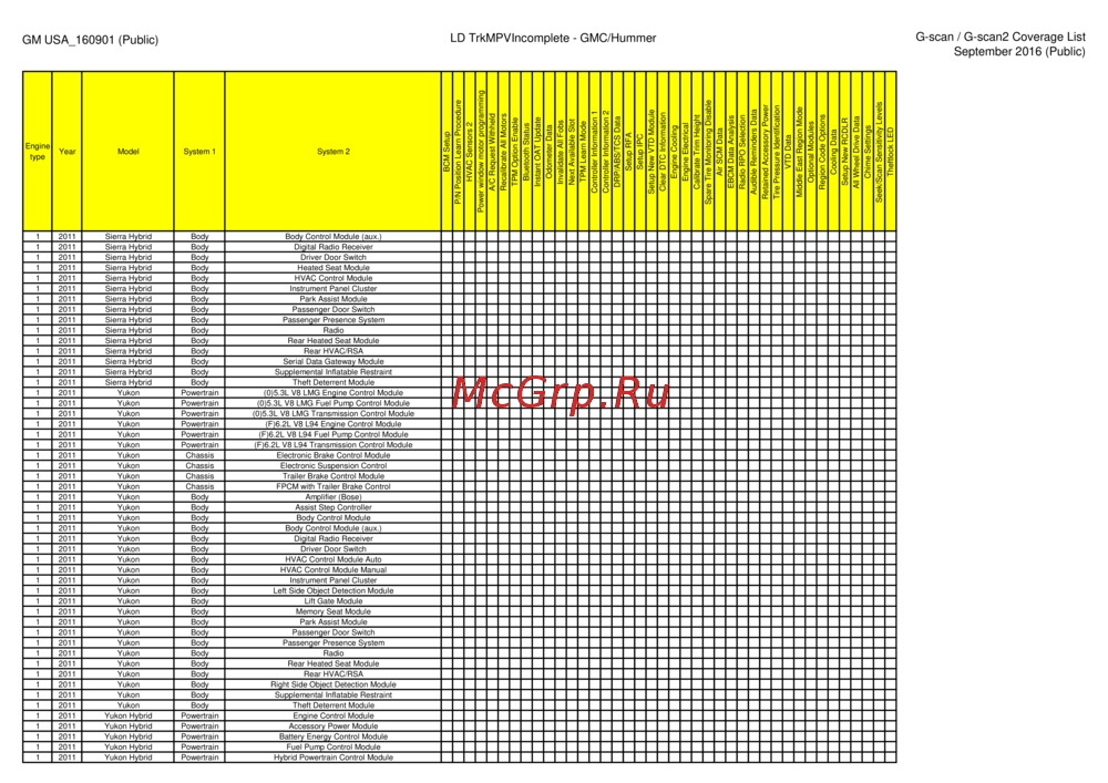 G-scan TAB