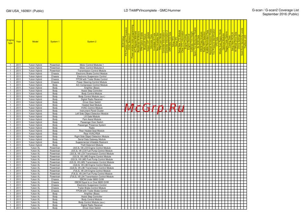 G-scan TAB