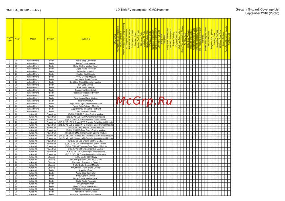 G-scan TAB