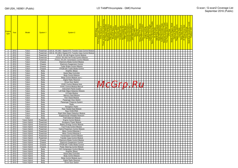 G-scan TAB