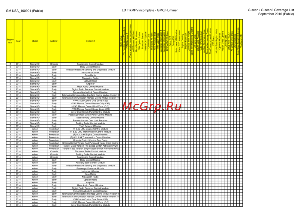 G-scan TAB