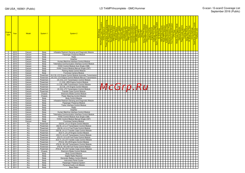 G-scan TAB