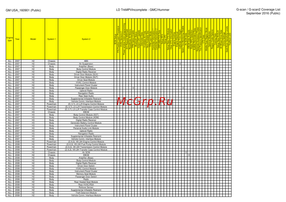 G-scan TAB