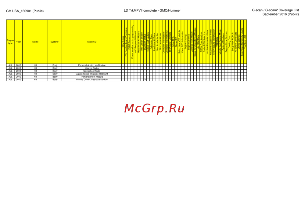 G-scan TAB