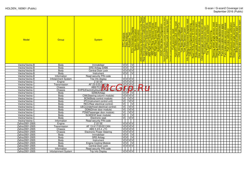 G-scan TAB