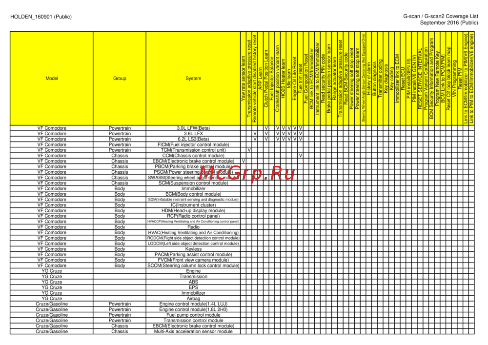 G-scan TAB