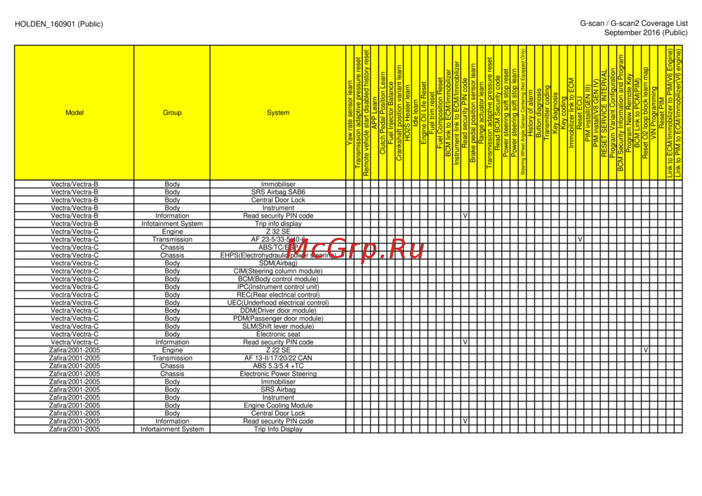 G-scan TAB