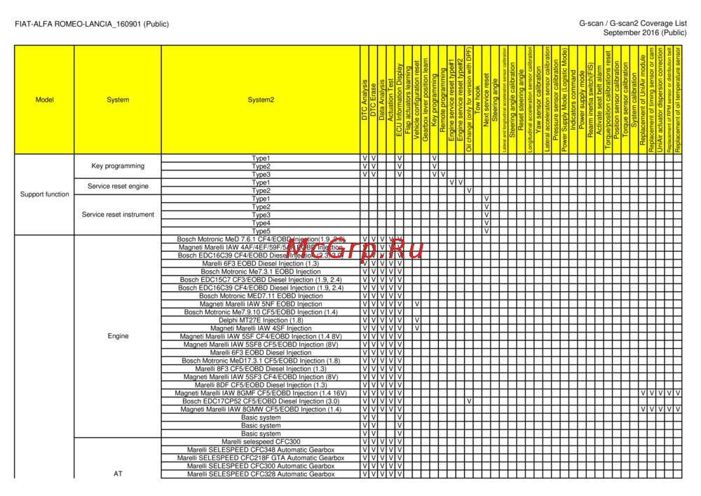 G-scan TAB