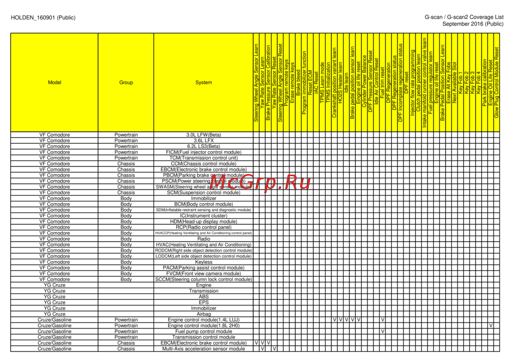 G-scan TAB