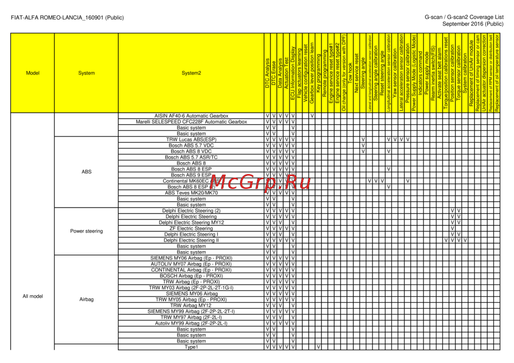 G-scan TAB