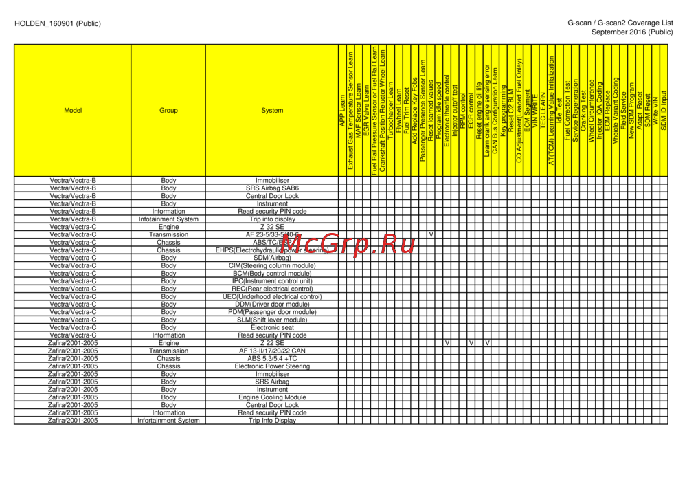 G-scan TAB