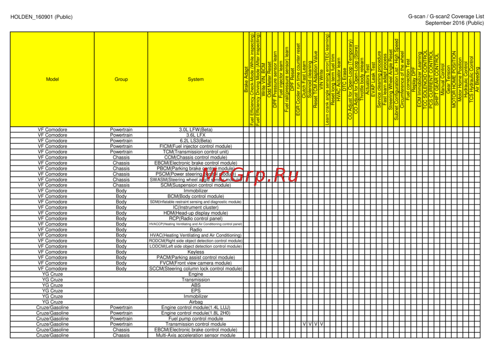 G-scan TAB