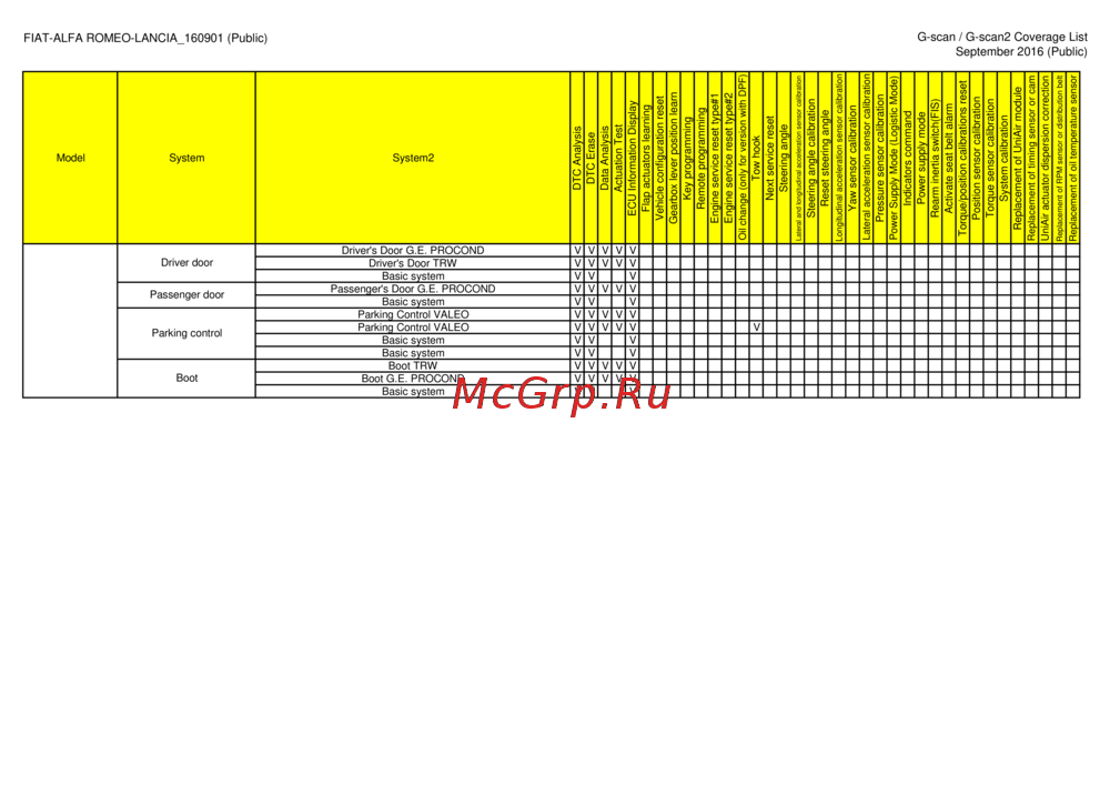 G-scan TAB