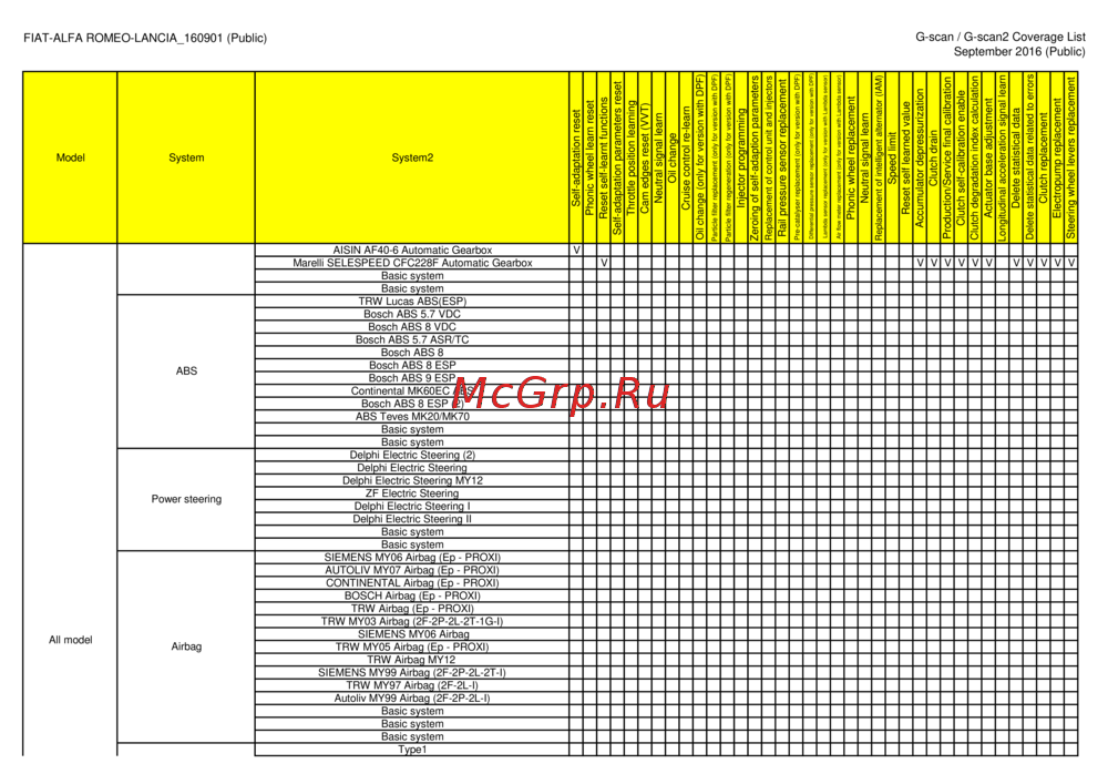 G-scan TAB