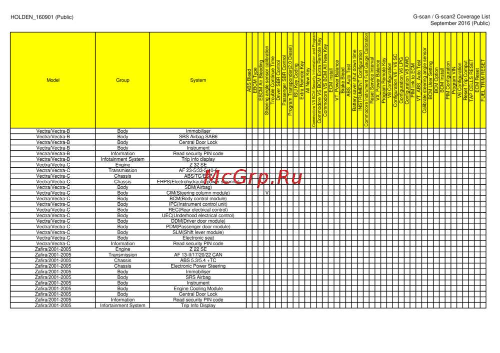 G-scan TAB
