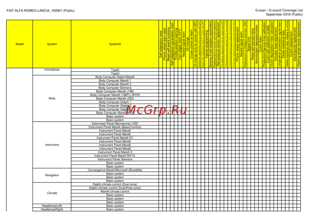 G-scan TAB