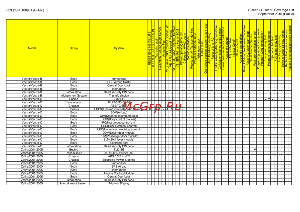 G-scan TAB