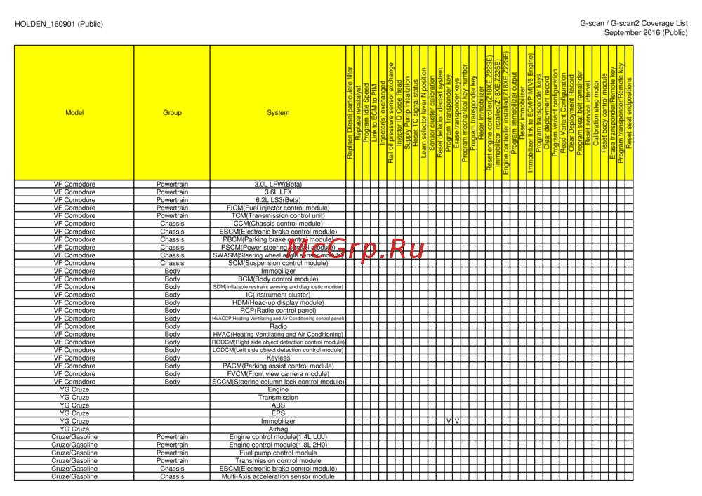 G-scan TAB