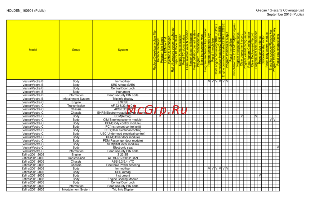 G-scan TAB