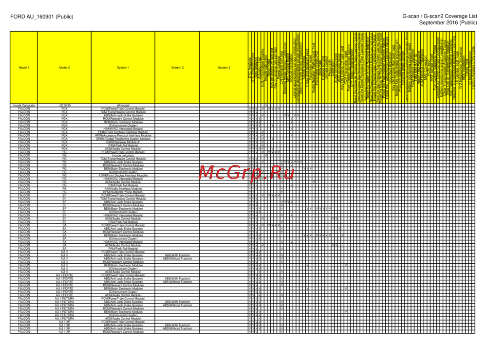 G-scan TAB