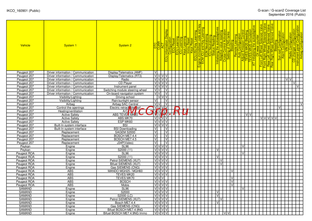 G-scan TAB