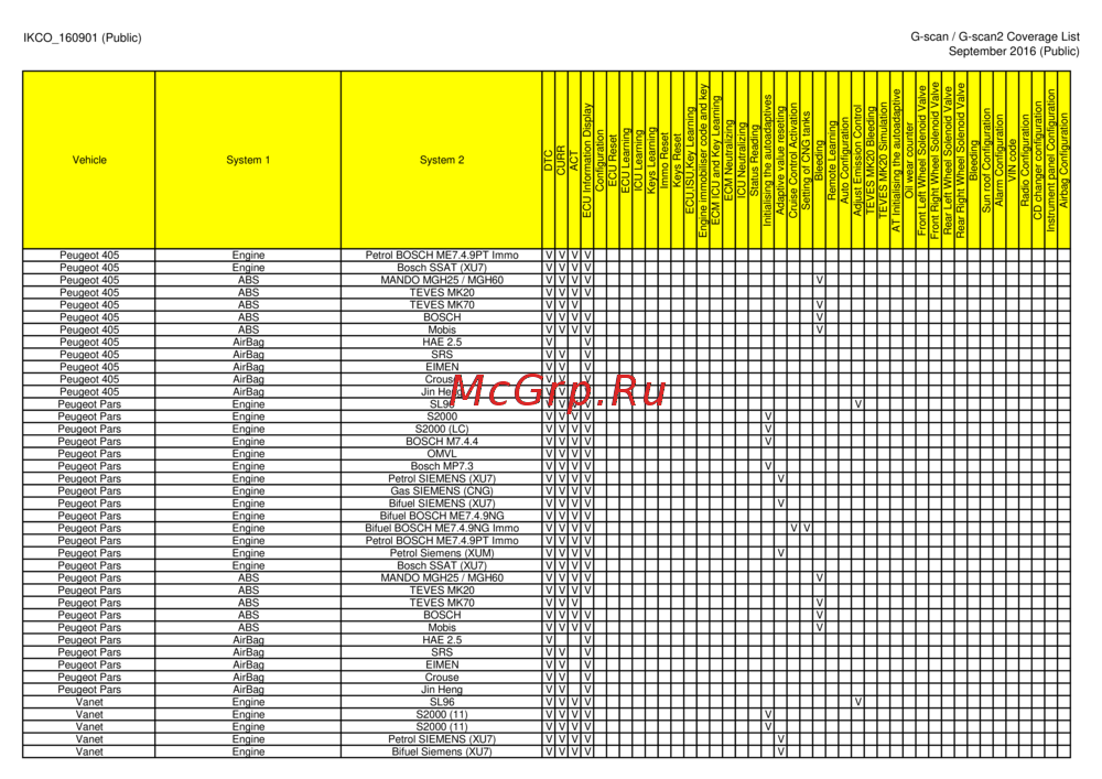 G-scan TAB