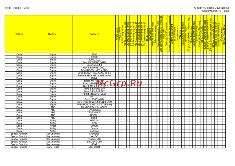 G-scan TAB
