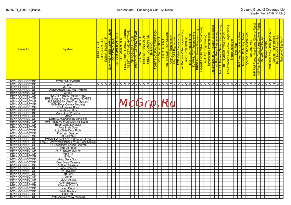 G-scan TAB