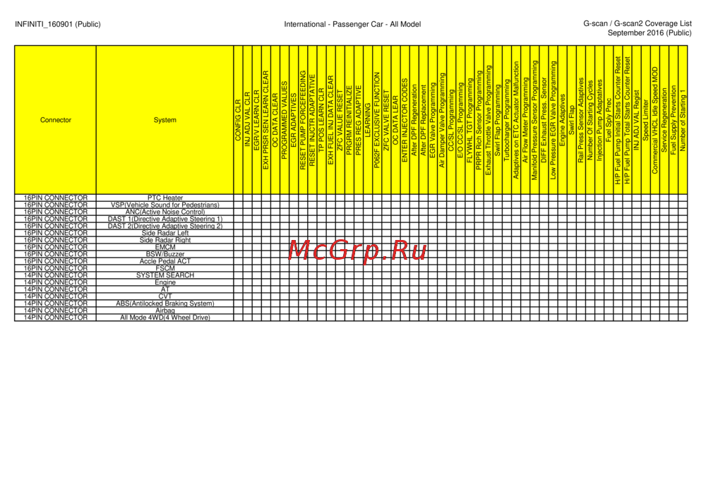 G-scan TAB