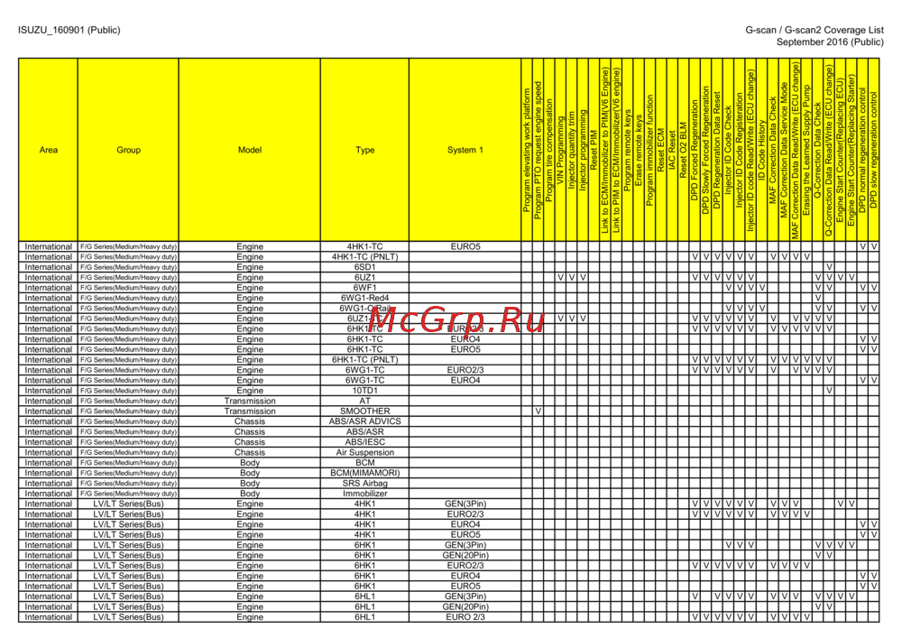 G-scan TAB