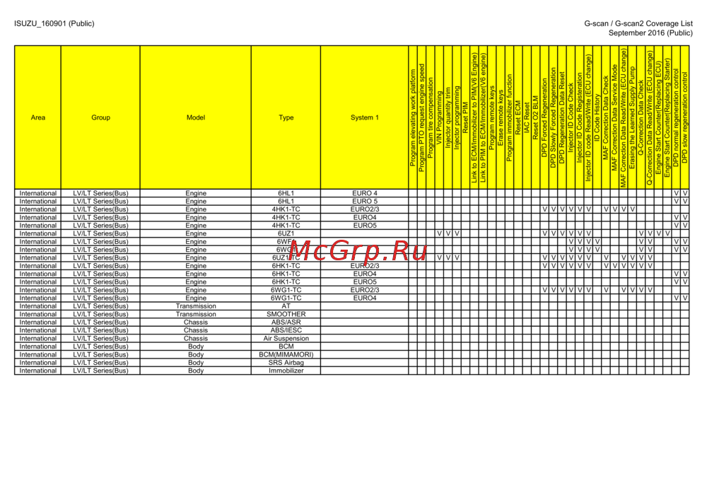 G-scan TAB
