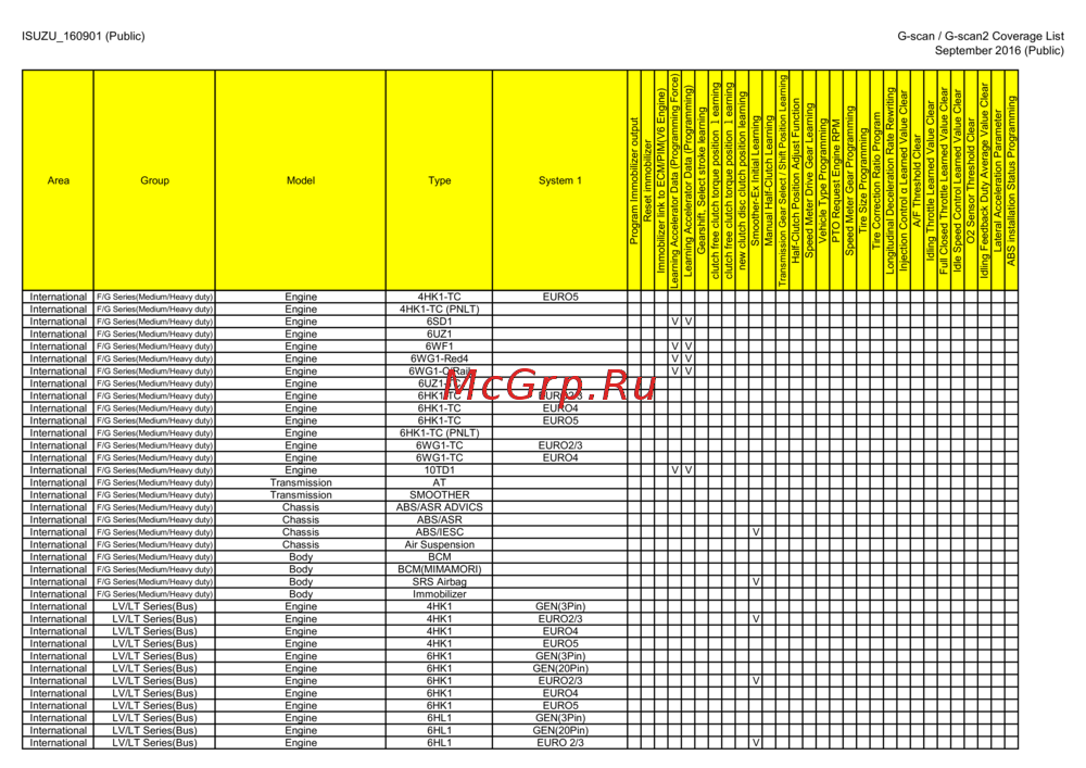 G-scan TAB