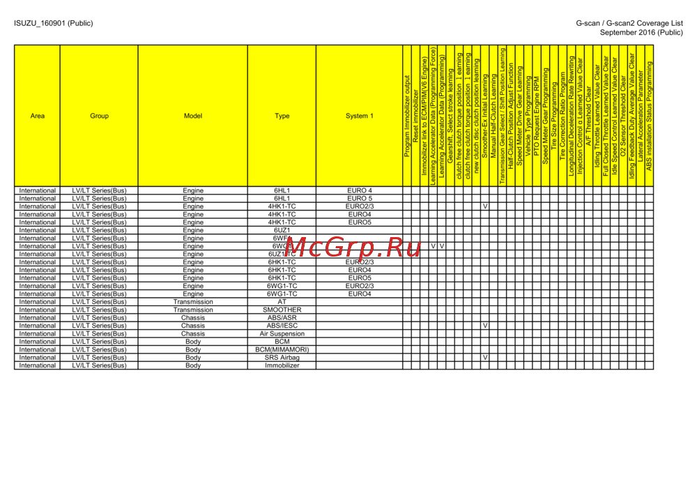 G-scan TAB