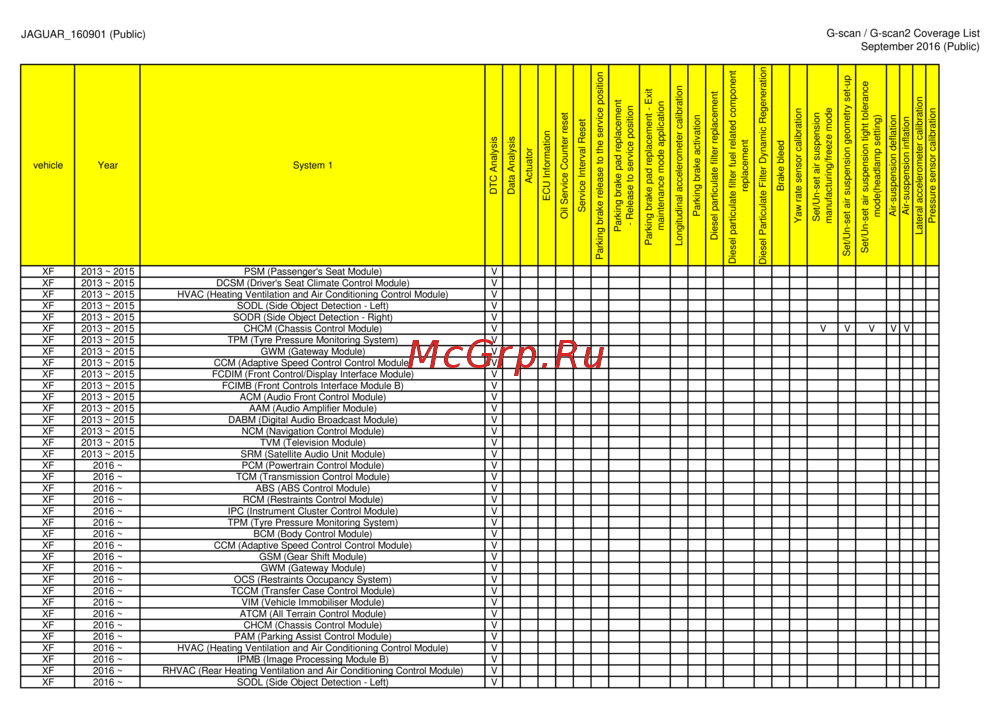 G-scan TAB