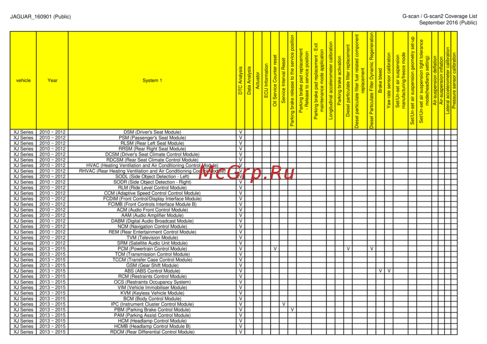 G-scan TAB