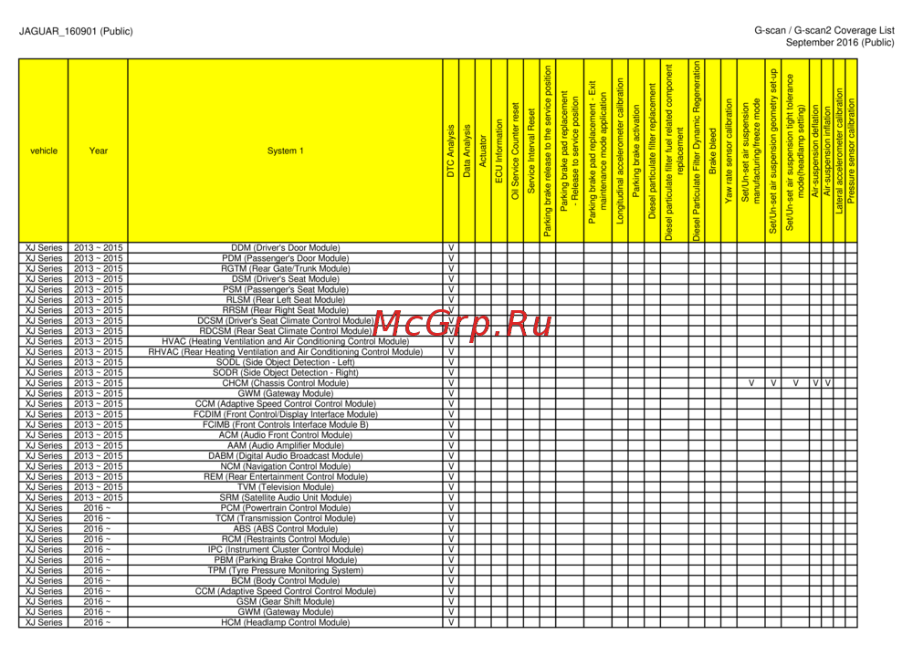 G-scan TAB