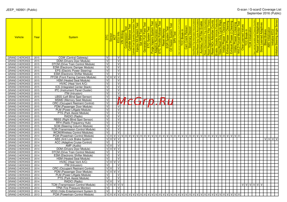 G-scan TAB