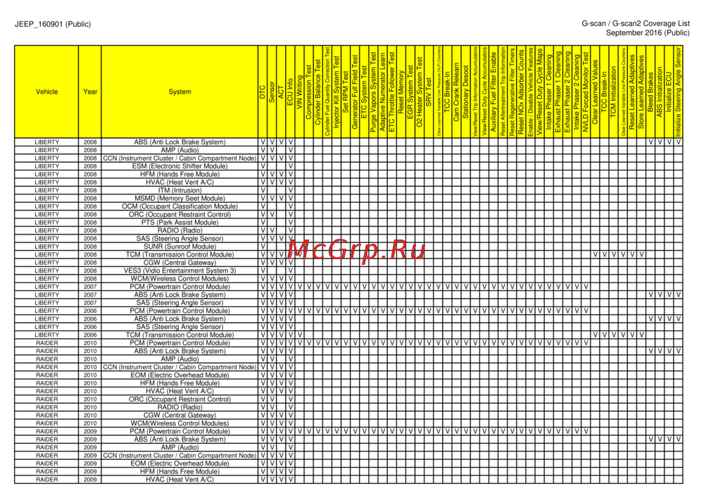 G-scan TAB