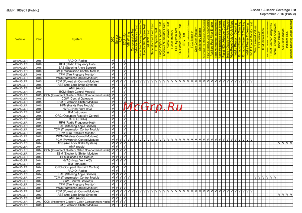 G-scan TAB