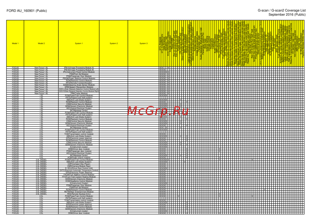 G-scan TAB