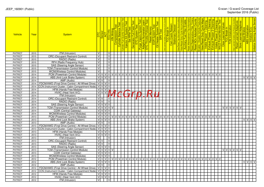 G-scan TAB